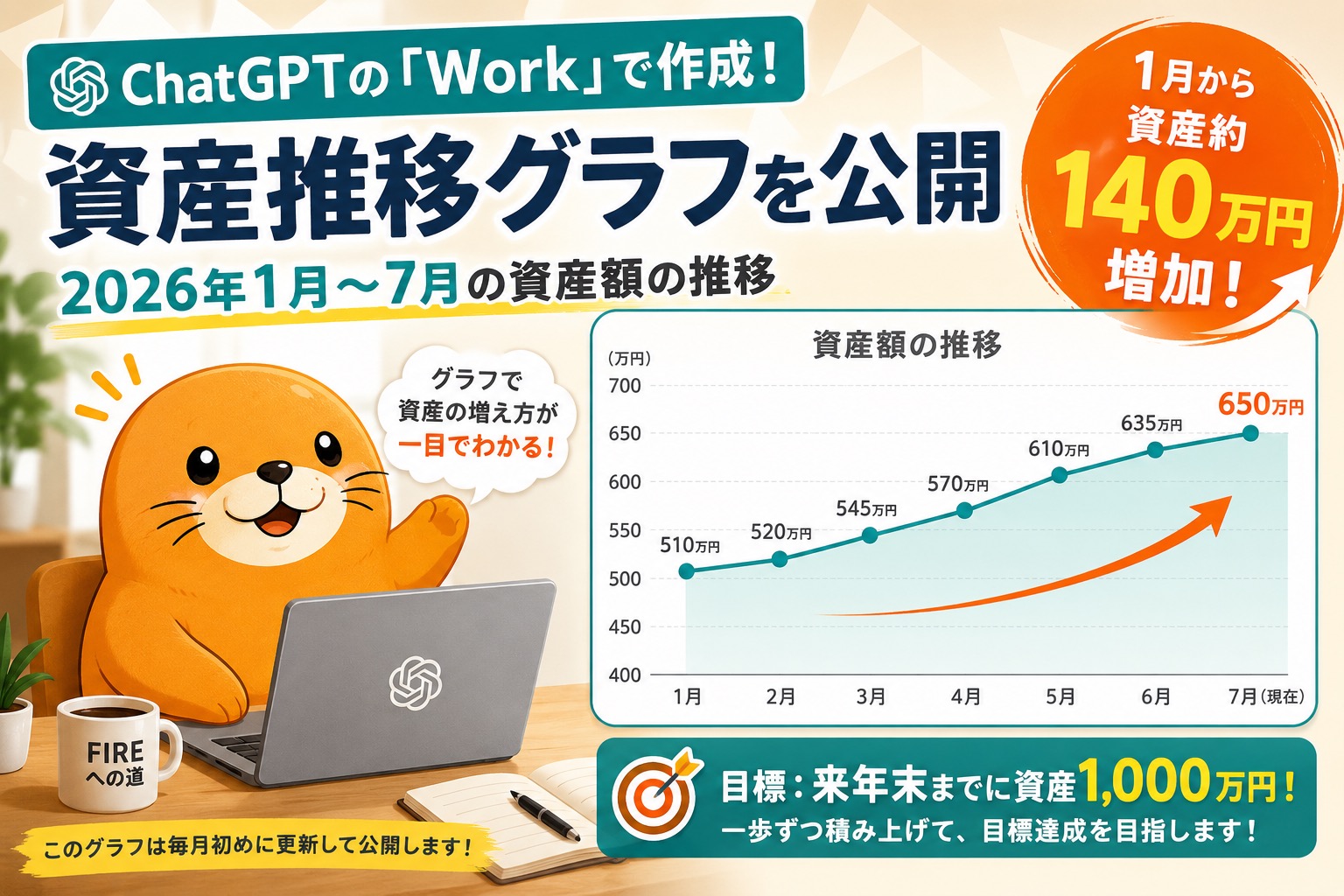 ChatGPTの「Work」で資産推移グラフを作成！1月から資産140万円増加